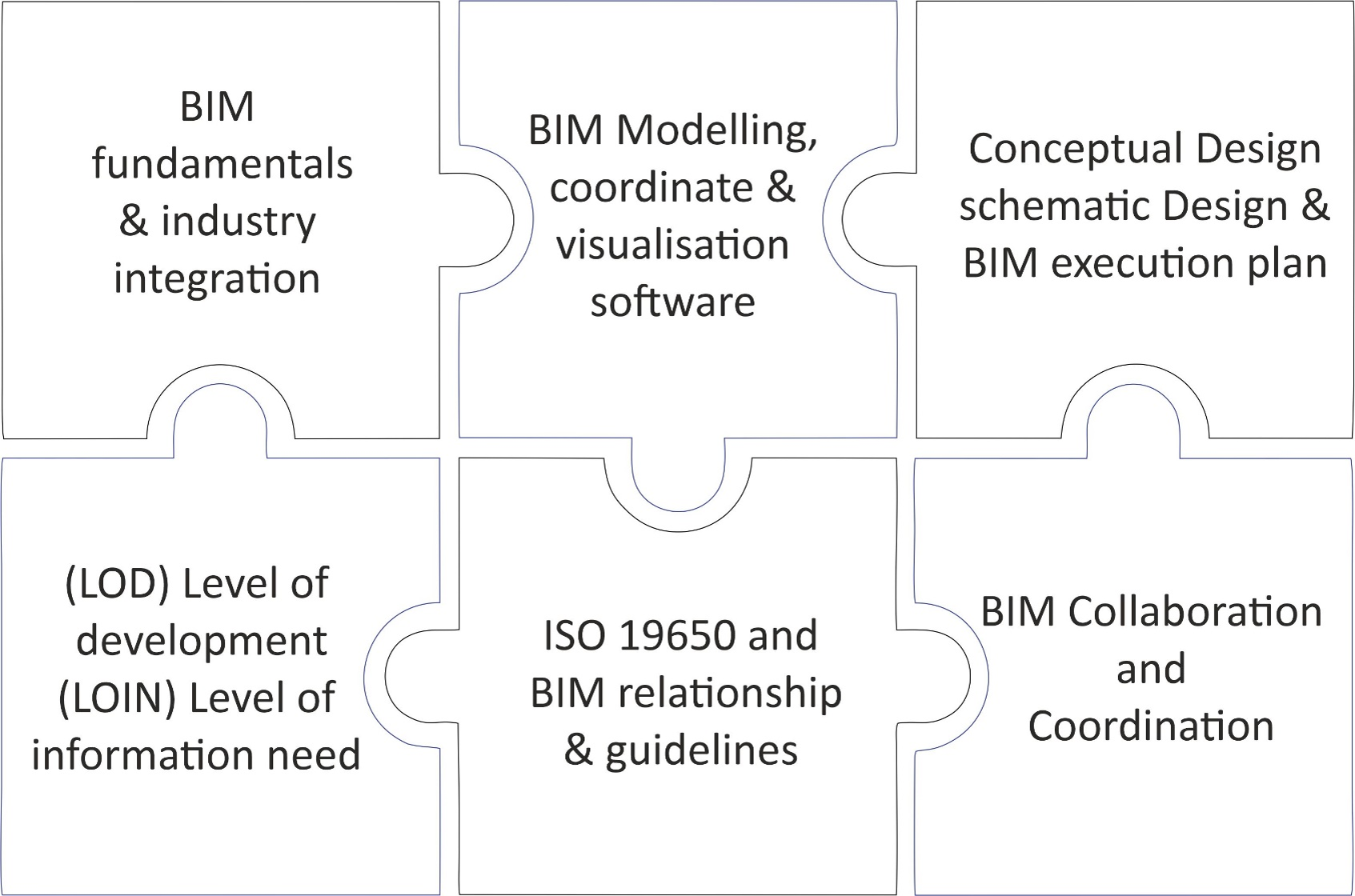 BIM Training Institute-EduCADD